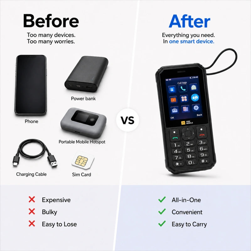Preventa | AGM M11 | Teléfono MiFi 4G｜Hotspot Wi-Fi portátil｜Batería de 4000 mAh｜Resistente al agua IP68/IP69K｜Carga inversa por cable｜Radio FM｜Conector de 3,5 mm